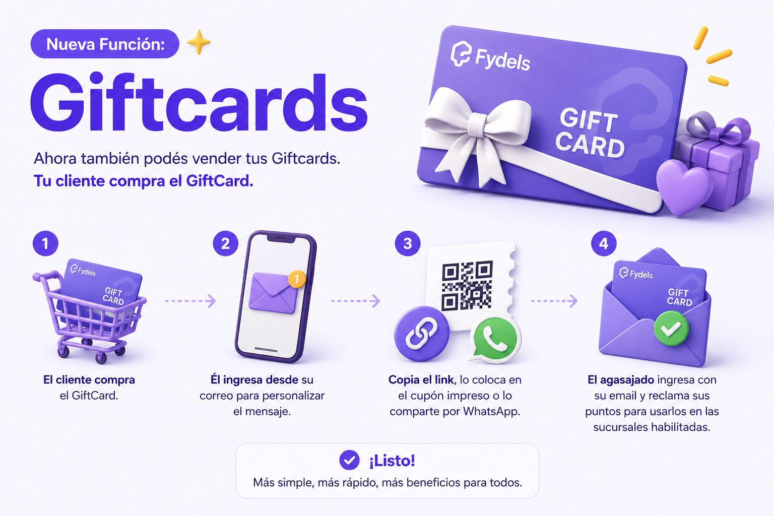 Lee más sobre el artículo Nueva Función: Giftcards